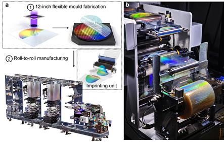 롤투롤 나노임프린팅 기반 메타렌즈 대량 생산 공정 [성균관대 조규진·김인기 교수 제공.재판매 및 DB 금지]