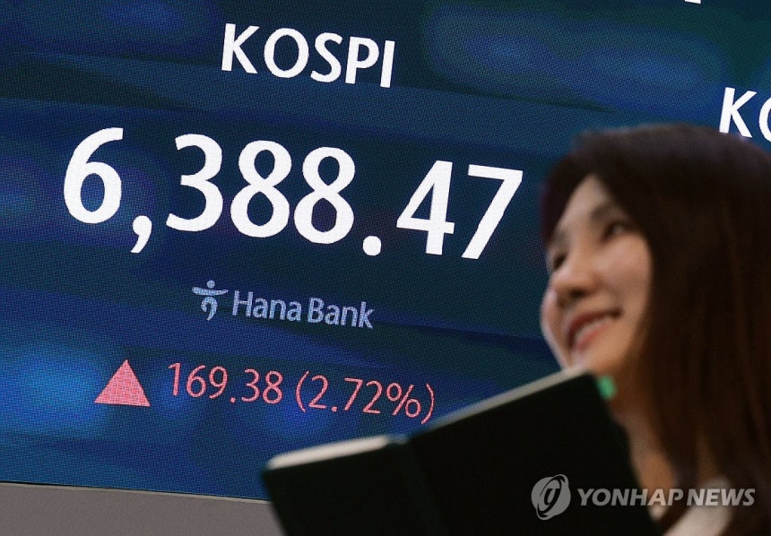 코스피, 2.7% 급등 6,380선 마감…사상 최고치 돌파 (서울=연합뉴스) 한종찬 기자 = 코스피가 21일 2% 넘게 상승해 사상 최고치에서 장을 마쳤다. 이날 코스피는 전장보다 169.38포인트(2.72%) 오른