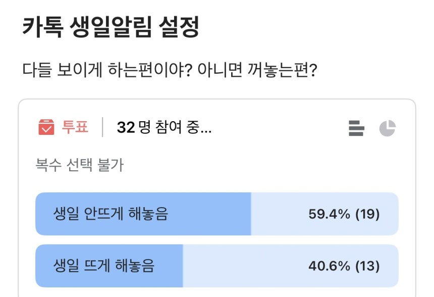 '생일 알림 설정'에 대한 직장인들의 반응
[블라인드 앱 캡처. 재판매 및 DB 금지]