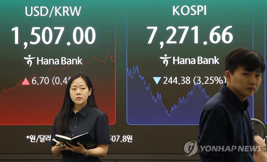 코스피, 7,270대 마감 (서울=연합뉴스) 이진욱 기자 = 19일 오후 서울 중구 하나은행 전광판에 원/달러 환율과 코스피, 코스닥 지수가 표시돼 있다. 이날 코스피는 전장보다 244.38포인트(3.25%) 내린
