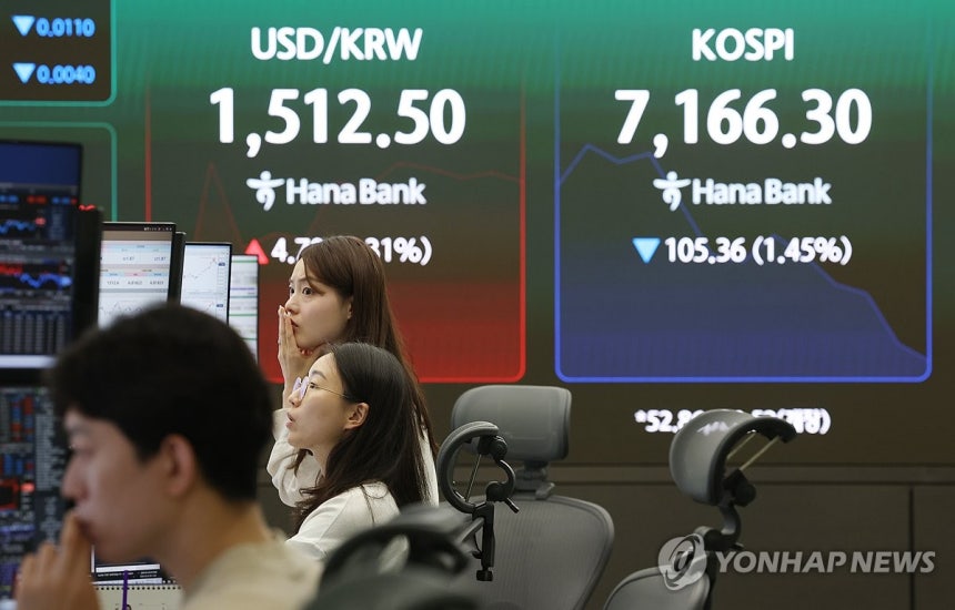 하락하는 코스피 (서울=연합뉴스) 이지은 기자 = 20일 서울 중구 하나은행 딜링룸 현황판에 코스피 등이 표시되고 있다. 이날 코스피는 전장보다  52.86포인트(0.73%) 오른 7,324.52로, 코스닥은 3.3