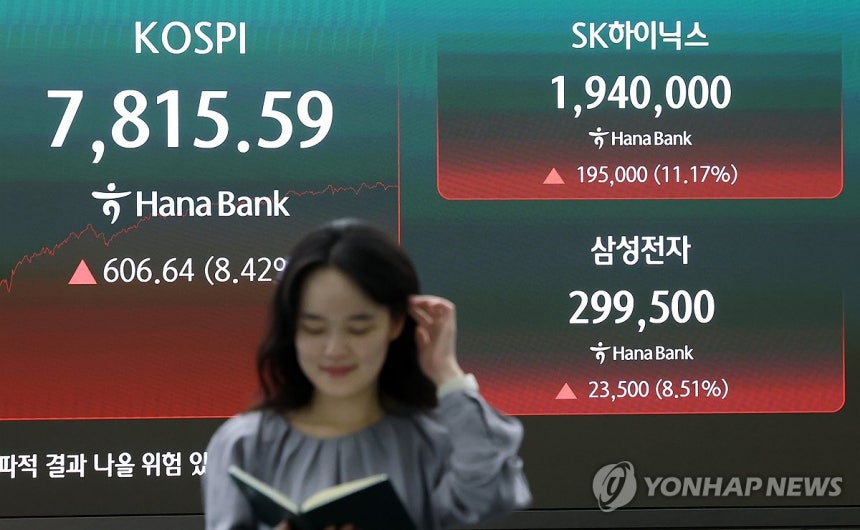 The KOSPI, Samsung Electronics, and SK Hynix stock prices displayed on a screen at Hana Bank's dealing room on the 21st
[Yonhap News file photo]