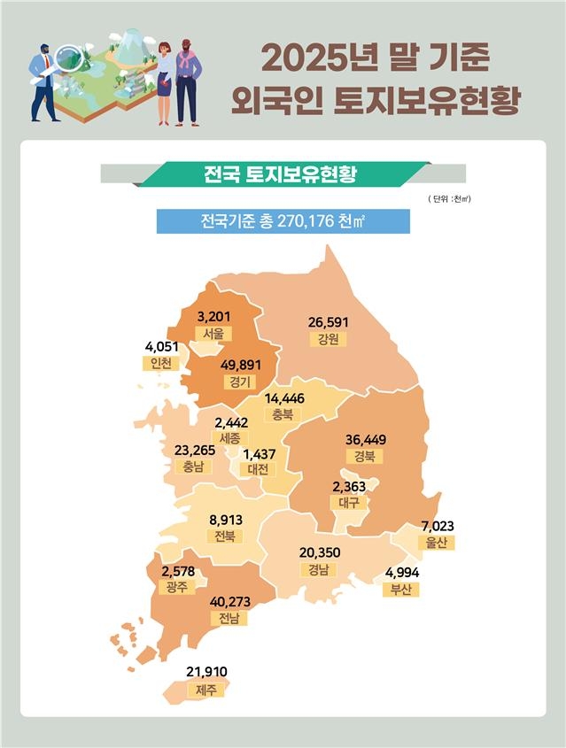 외국인 토지보유 현황 [국토교통부 제공]