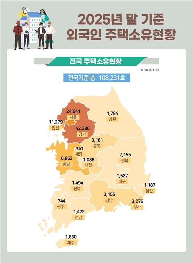 외국인 주택소유 현황 [국토교통부 제공]