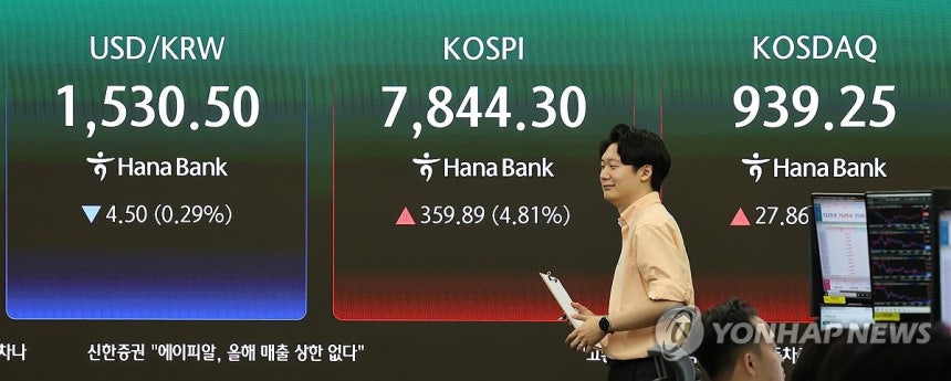 반등 출발한 코스피, 4%대 상승 (서울=연합뉴스) 김주형 기자 = 코스피가 전날의 급락을 딛고 5% 가까이 올라 7,800선을 되찾은 9일 서울 중구 하나은행 딜링룸 현황판에 코스피와 코스닥, 원/달러 환율이 표시