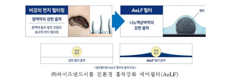 서울시 환경상 대상에 '와이즈앤드이롭'…전력사용량 감축