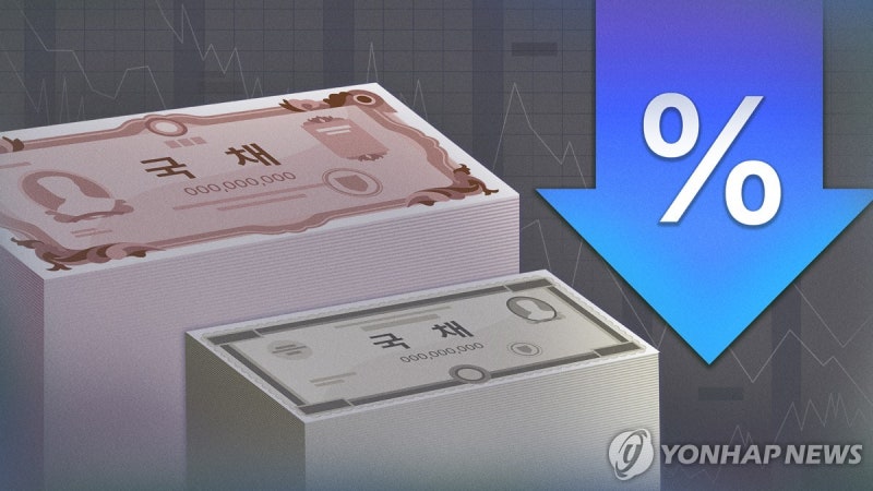 유가 하락에 국고채 금리 일제히 내려…3년물 연 3.757%(종합)