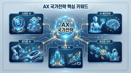 AX 국가전략
[AI 생성 이미지/구글 제미나이]