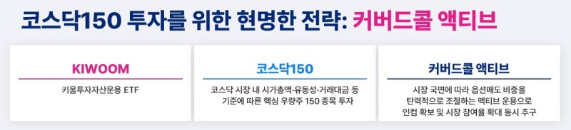 키움운용, '코스닥150+월배당' 커버드콜액티브 30일 상장