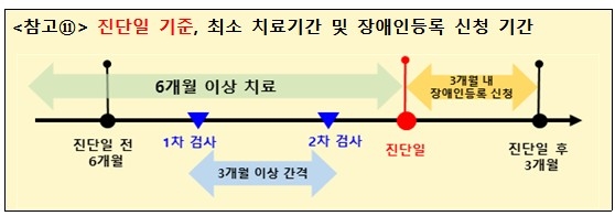 [보건복지부 제공]