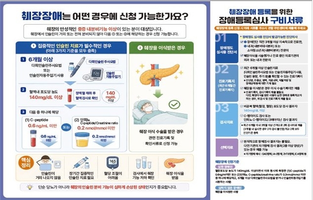 [보건복지부 제공]