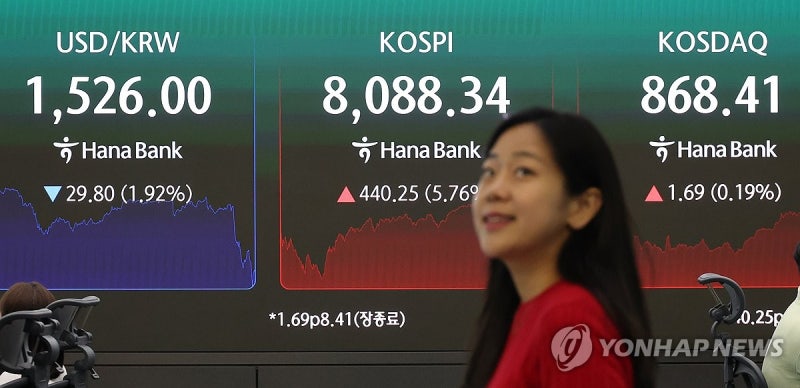 코스피 8,000선 회복