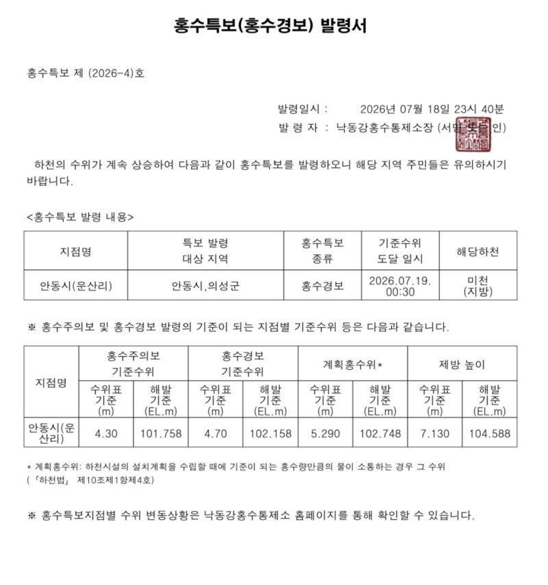 경북 안동 미천 일대 물 불어나서 홍수경보 발령됐으니 절대 접근 금지