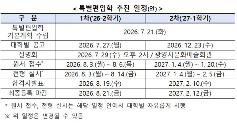 교육부, 파산한 <b>광양보건대</b> 학생 특별편입학 추진