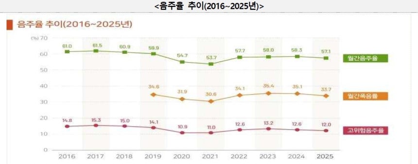 [질병관리청 제공]