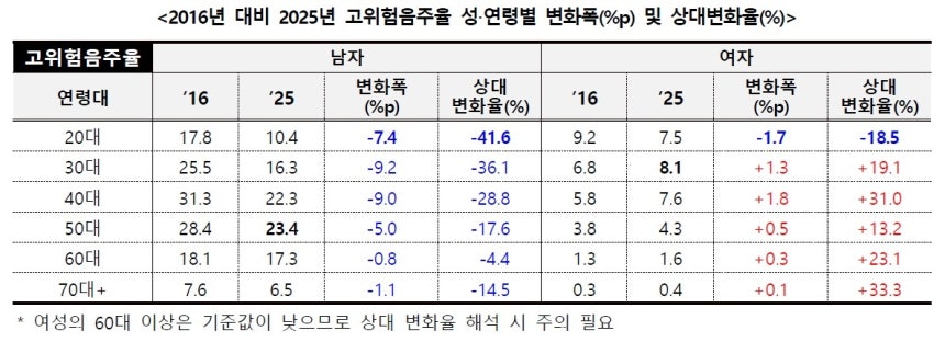 [질병관리청 제공]