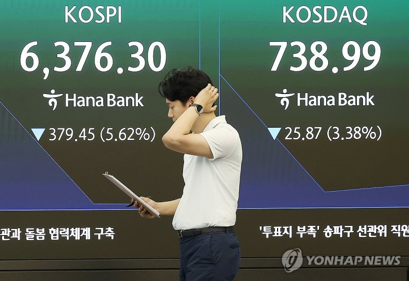 <b>코스피</b>, 사이드카 이어 서킷브레이커…낙폭 <b>8%</b>대(종합2보)