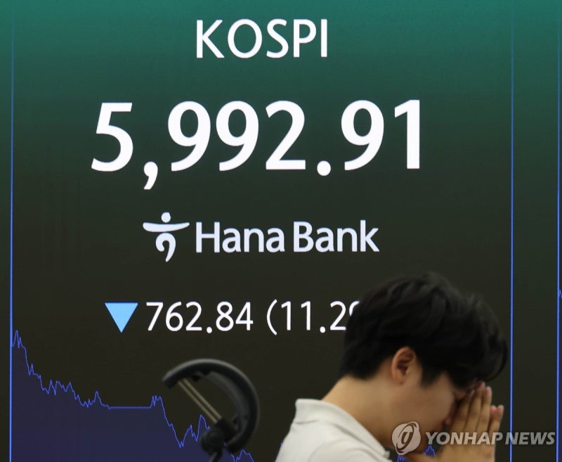 [속보] <b>코스피 11%</b>대 <b>폭락</b>에 장중 '6천피'도 무너져
