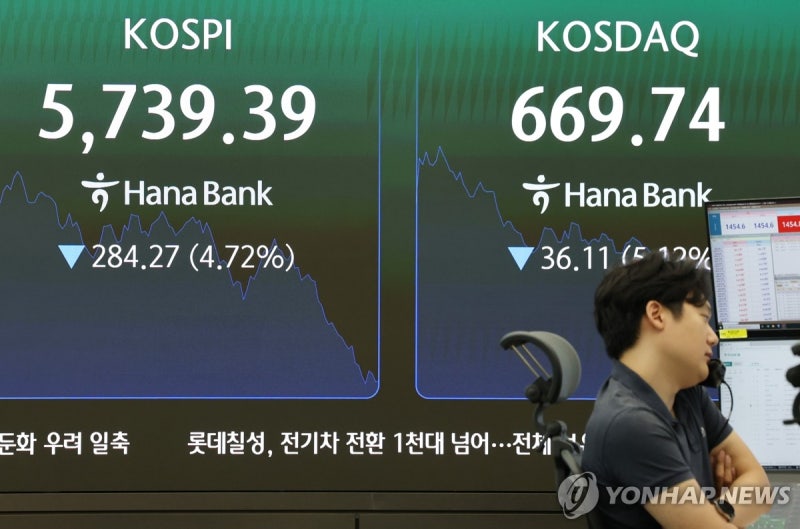 코스피 ·<b>코스닥</b> 8%대 급락…이틀 연속 양시장 서킷브레이커(종합)