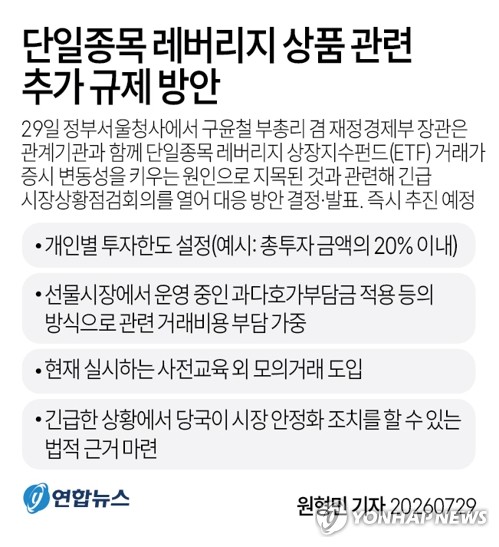 [그래픽] 단일종목 레버리지 상품 관련 추가 규제 방안 (서울=연합뉴스) 원형민 기자 = 경제·금융당국은 단일종목 레버리지 상장지수펀드(ETF) 거래가 증시 변동성을 키우는 원인으로 지목된 것과 관련해 개인별 투자 