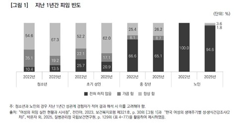 [자료: 한국보건사회연구원]