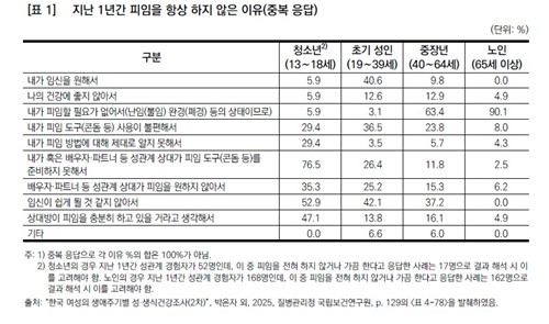 [자료: 한국보건사회연구원]