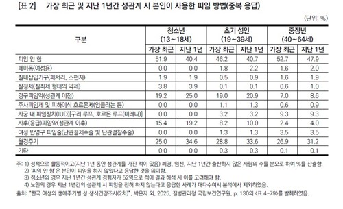 [자료: 한국보건사회연구원]