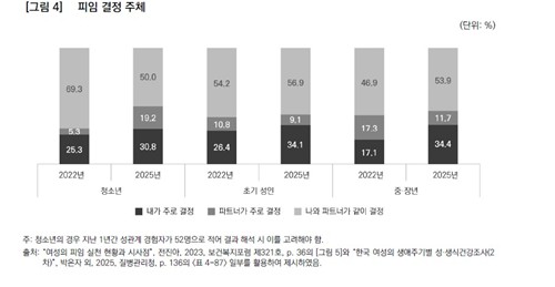 [자료: 한국보건사회연구원]