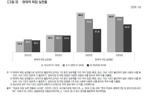[자료: 한국보건사회연구원]