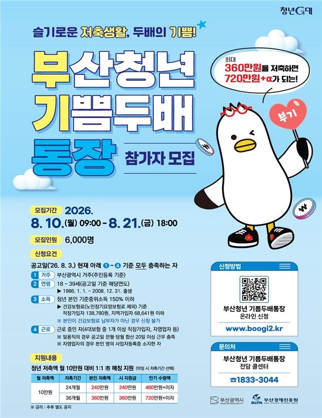 부산청년 기쁨두배통장 [부산시 제공. 재판매 및 DB 금지]
