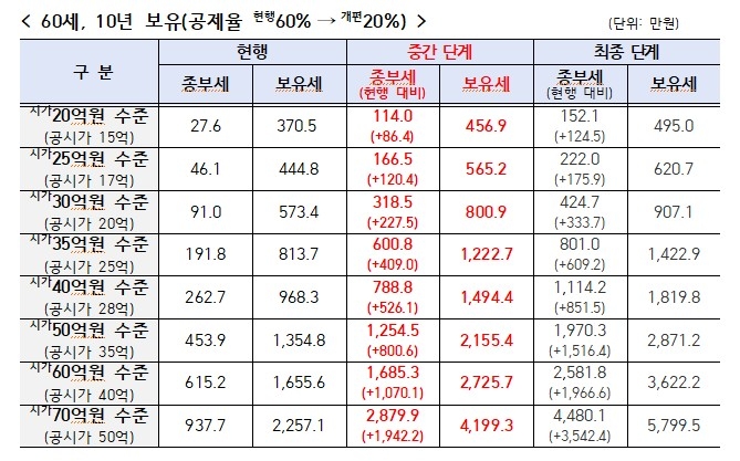 [재경부 제공]