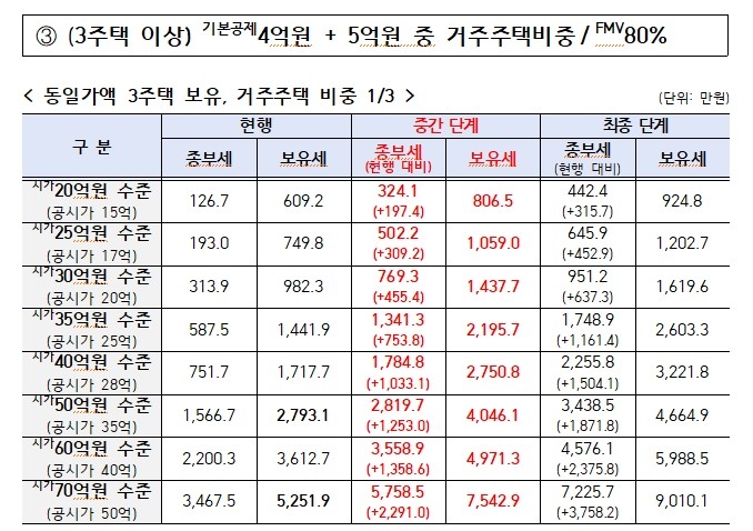 [재경부 제공]