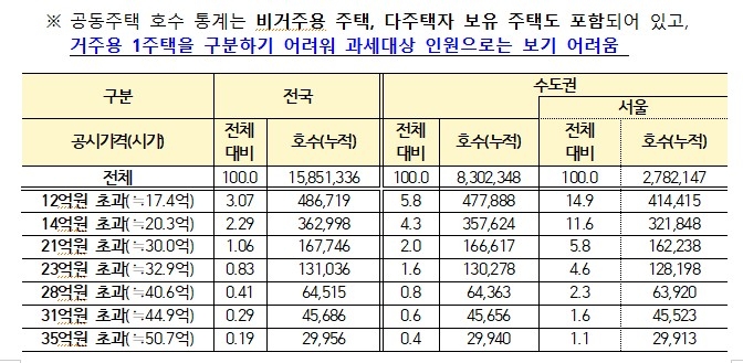 [재경부 제공]