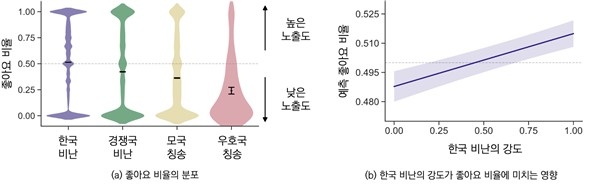 타겟 국가별 사용자 참여 분석 [한국과학기술원(KAIST) 제공.재판매 및 DB 금지]