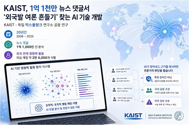 연구이미지(AI 생성) [한국과학기술원(KAIST) 제공.재판매 및 DB 금지]