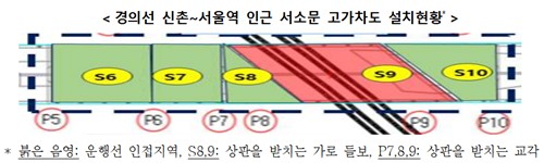 경의선 신촌~서울역 인근 서소문 고가차도 설치현황 [국토교통부 제공.재판매 및 DB 금지]