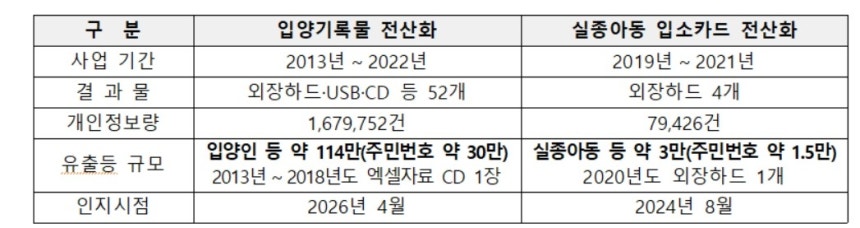 [Provided by the Personal Information Protection Commission]