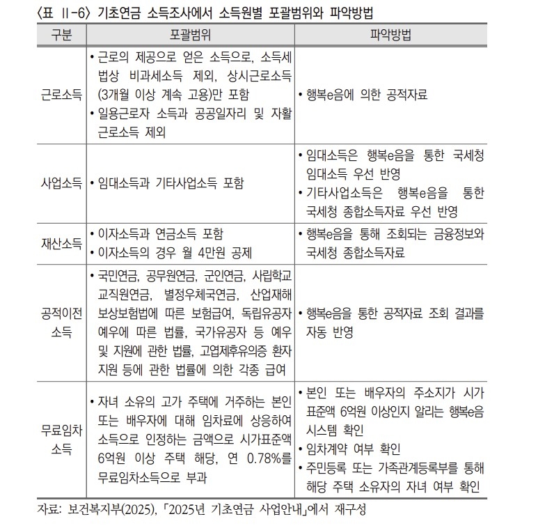 [자료:국민연금연구원]