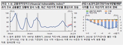 [한국은행 제공. 재판매 및 DB 금지]