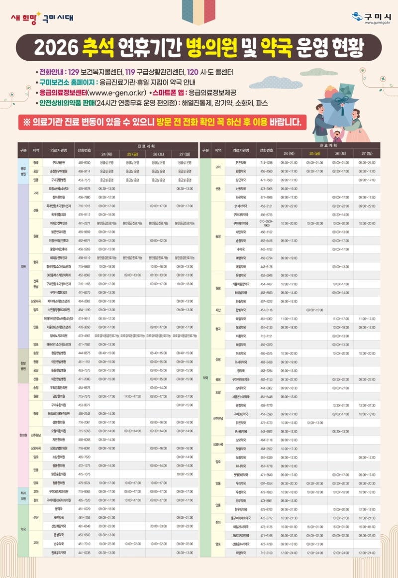 구미 <b>응급</b>실 3곳 추석연휴 24시간 운영…소아 <b>응급</b>진료도 유지