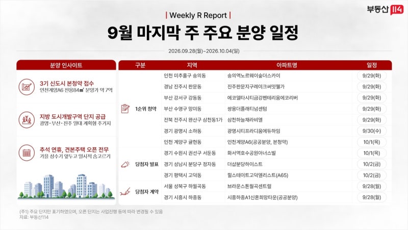 [부동산캘린더] 내주 광명시티프라디움에듀하임 등 전국서 3천641가구 분...