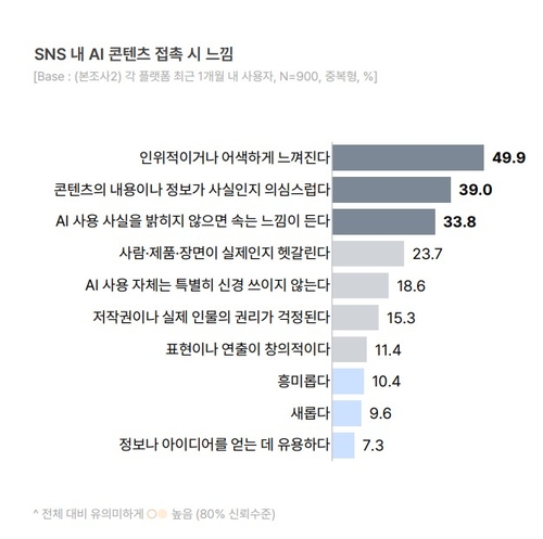 오픈서베이 리포트
[오픈서베이 리포트 캡처. 재판매 및 DB 금지]