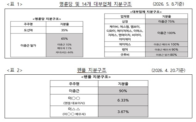 [공정위 제공]