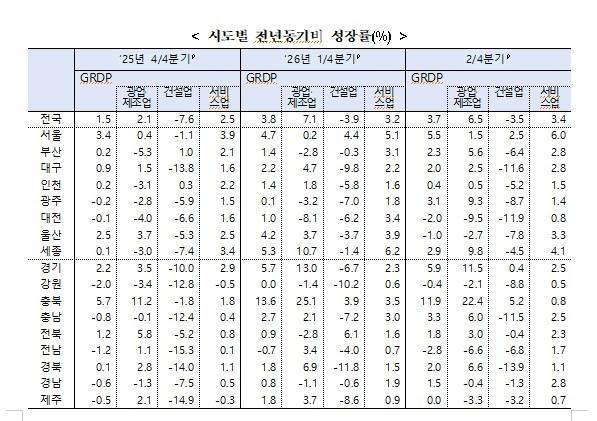 [데이터처 제공]