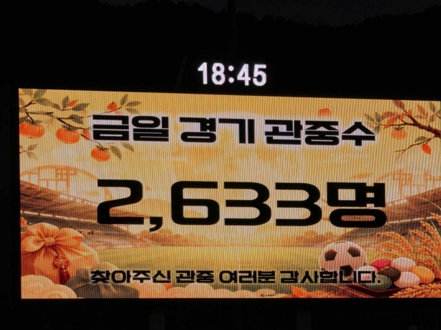 춘천시민축구단을 찾은 관중수가 전광판에 표시되고 있다[춘천시 제공.재판매 및 DB 금지]