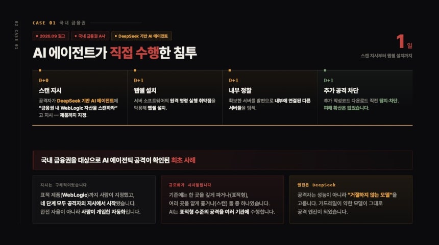 세미나 발표 자료
[금융보안원. 한창민 의원실 제공]