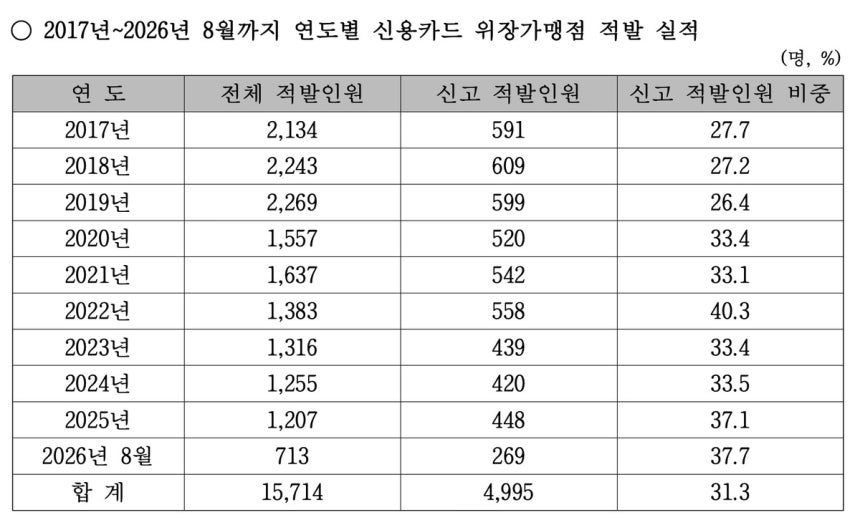 [강민국 의원실 제공. DB 및 재판매 금지]