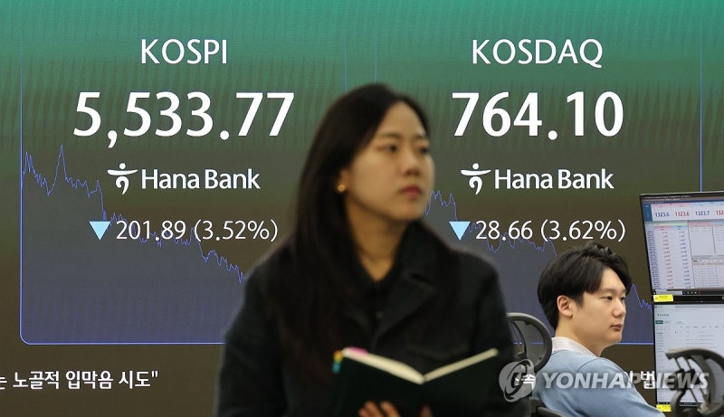 하루 만에 3.5% 와르르… 오늘 국장 계좌 열어보고 다들 기절했잖아