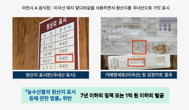 ▲起源跡象的案例ⓒgyeonggi-有特別司法警察團隊