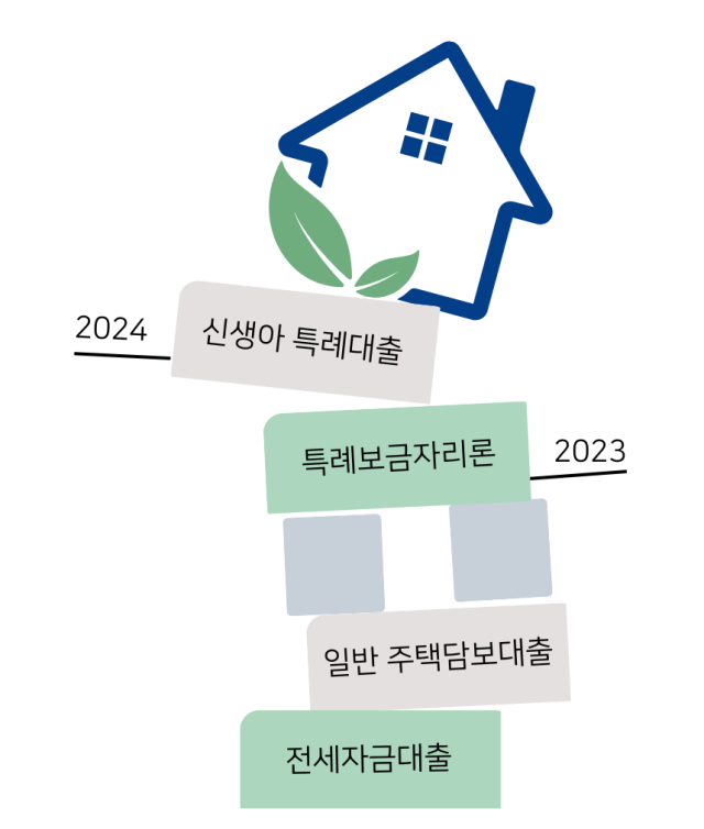 ⓒ안진이